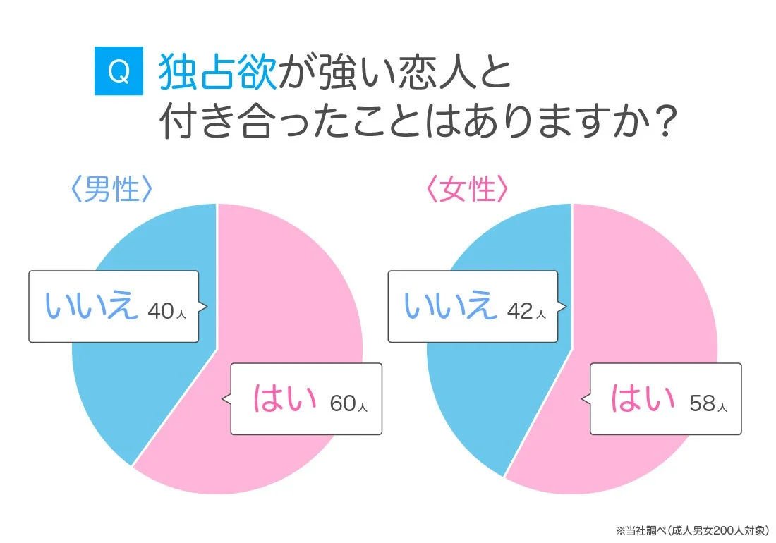 独占欲が強い恋人と付き合ったことはありますか？