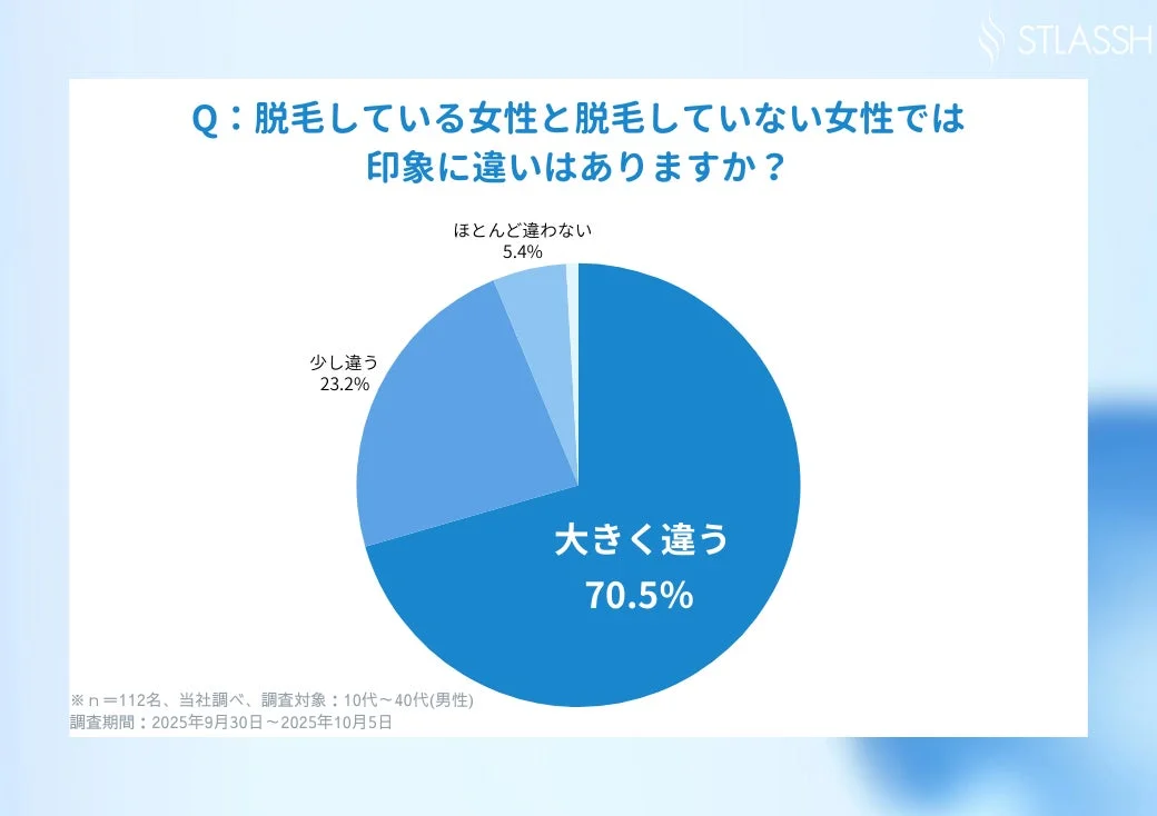 脱毛している女性と脱毛していない女性の印象の違い
