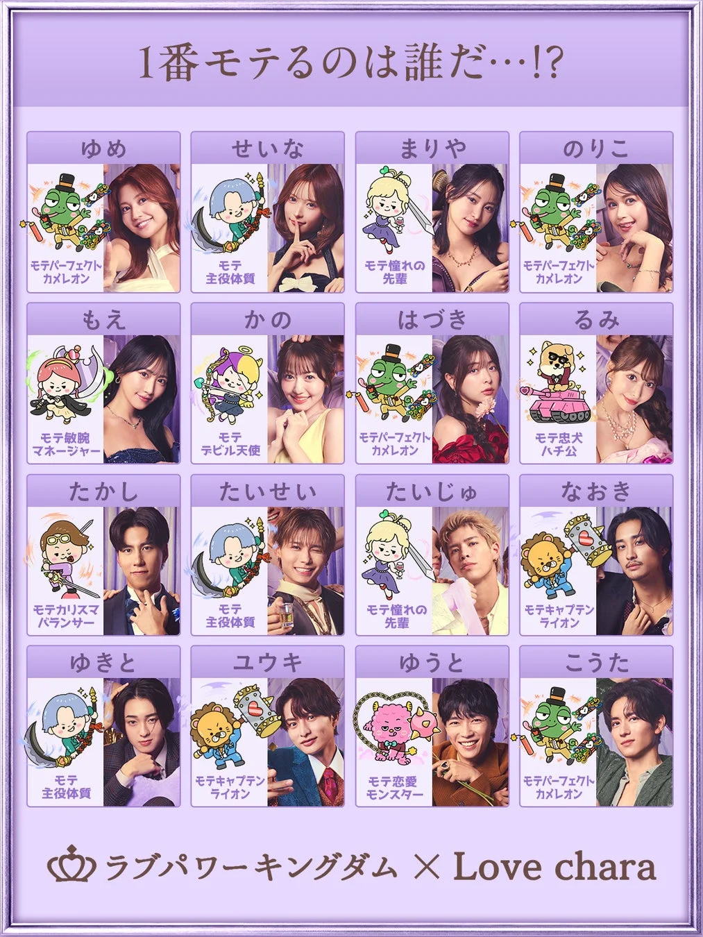 参加者16名のモテタイプ診断結果