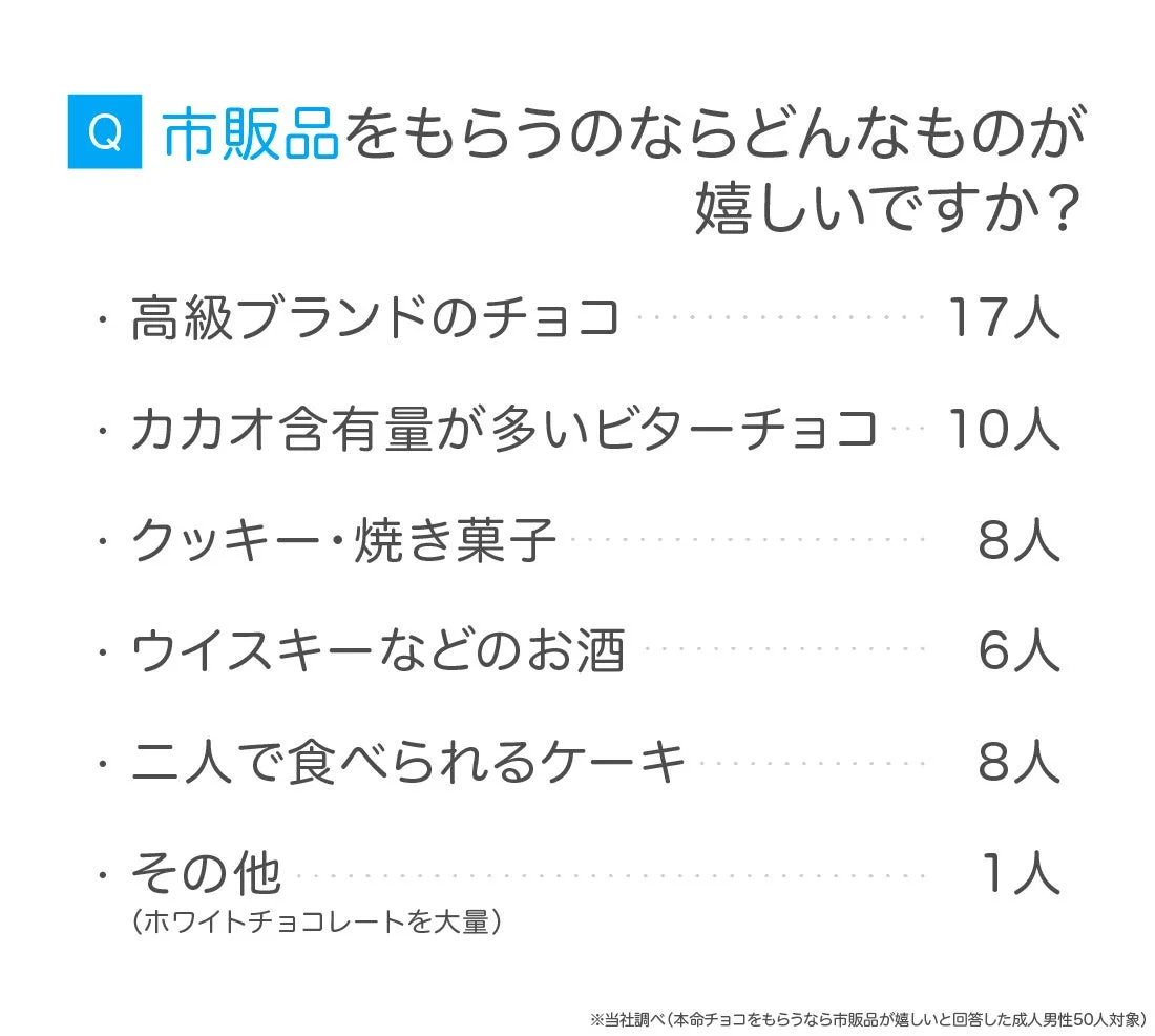 市販品をもらうのならどんなものが嬉しいですか？