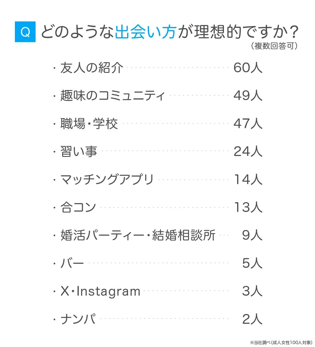 女性の理想的な出会い方
