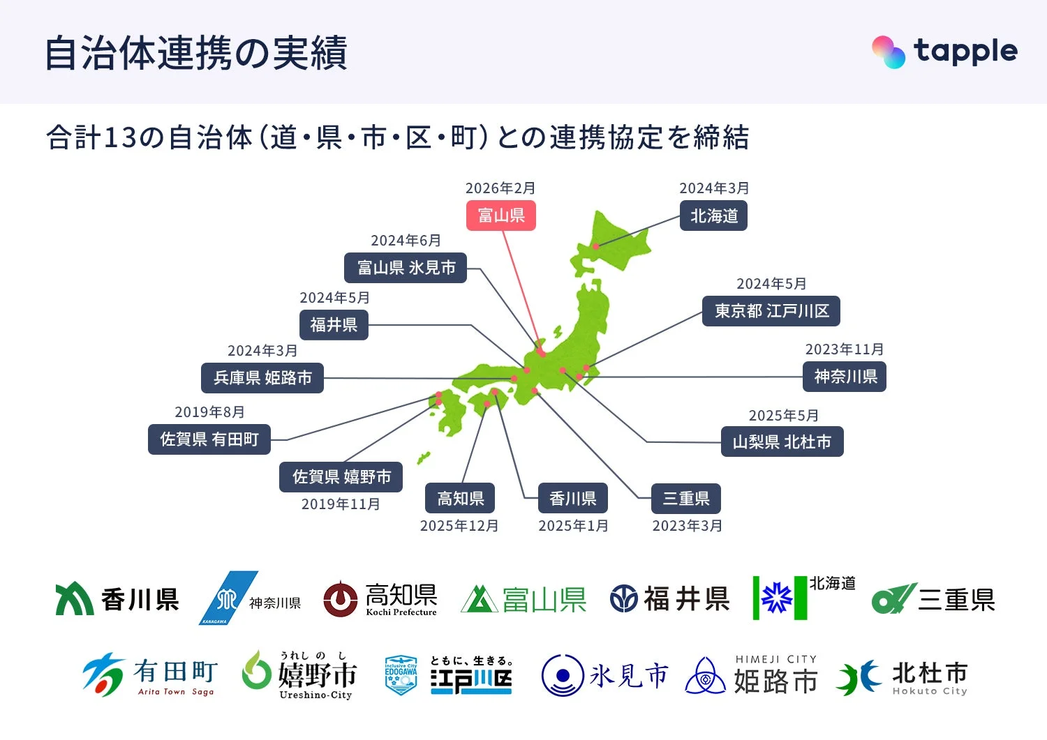 自治体連携の実績