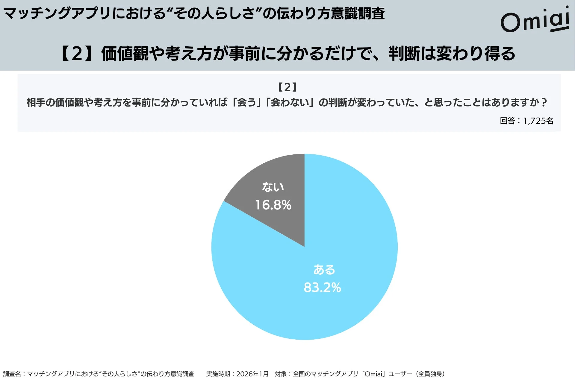 価値観や考え方が事前に分かるだけで、判断は変わり得る