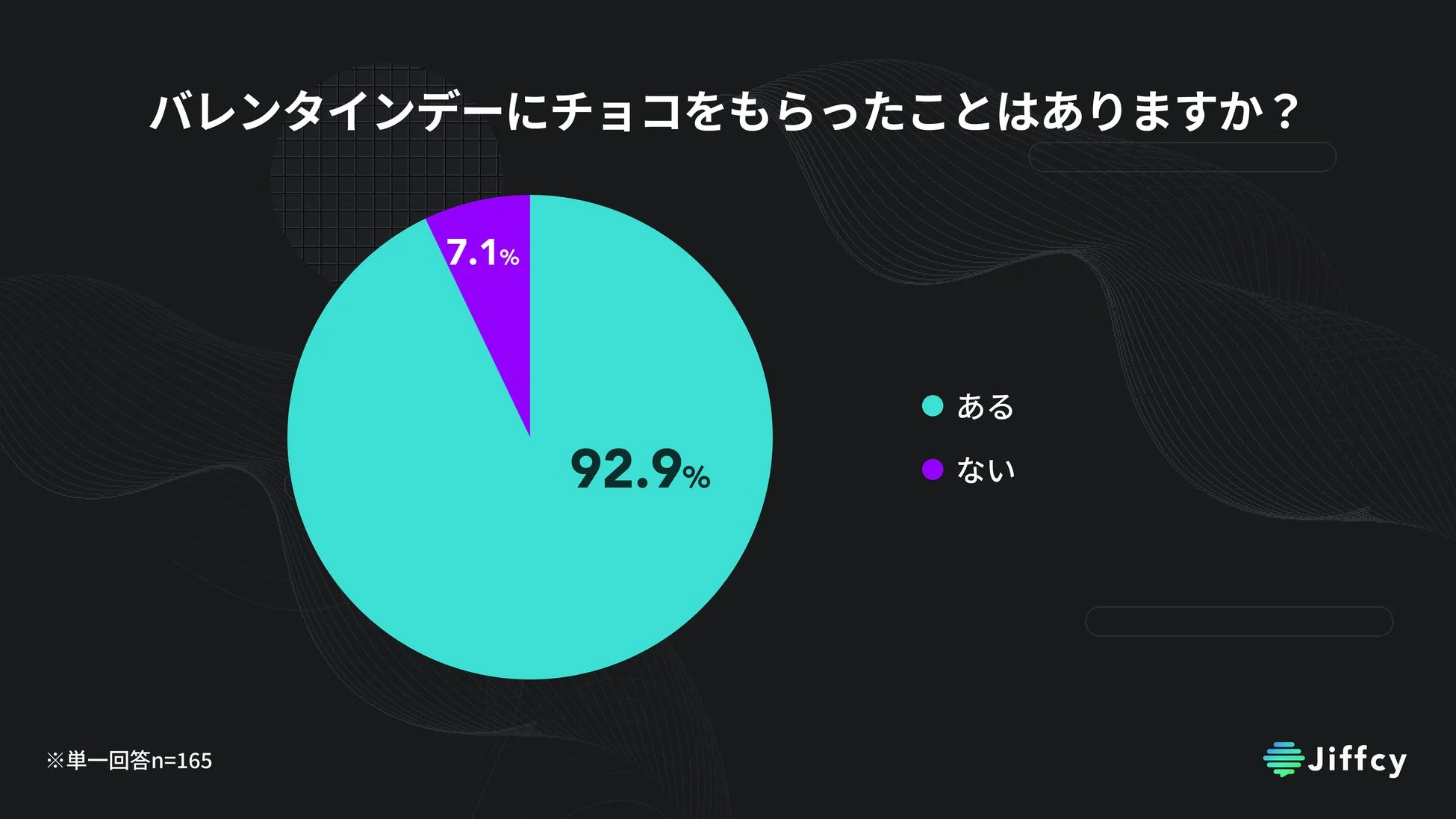 バレンタインデーにチョコをもらったことはありますか？