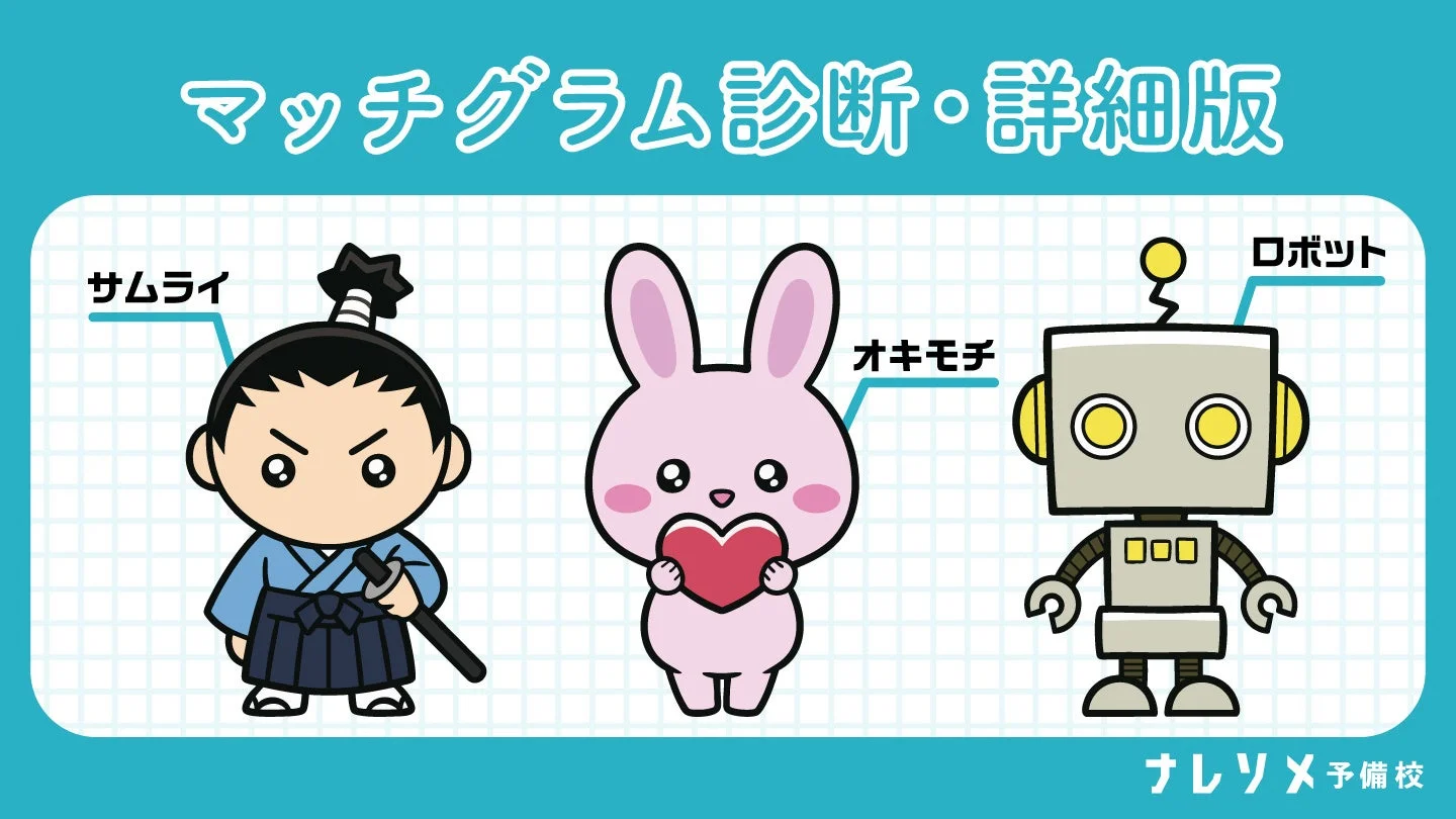 マッチグラム診断のイラスト