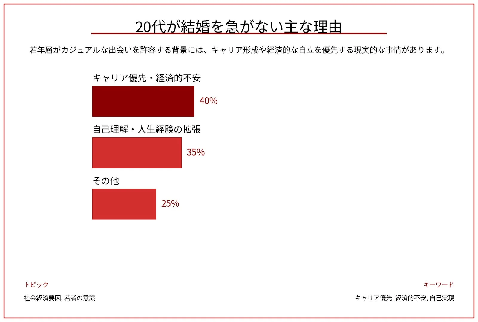 20代が結婚を急がない主な理由