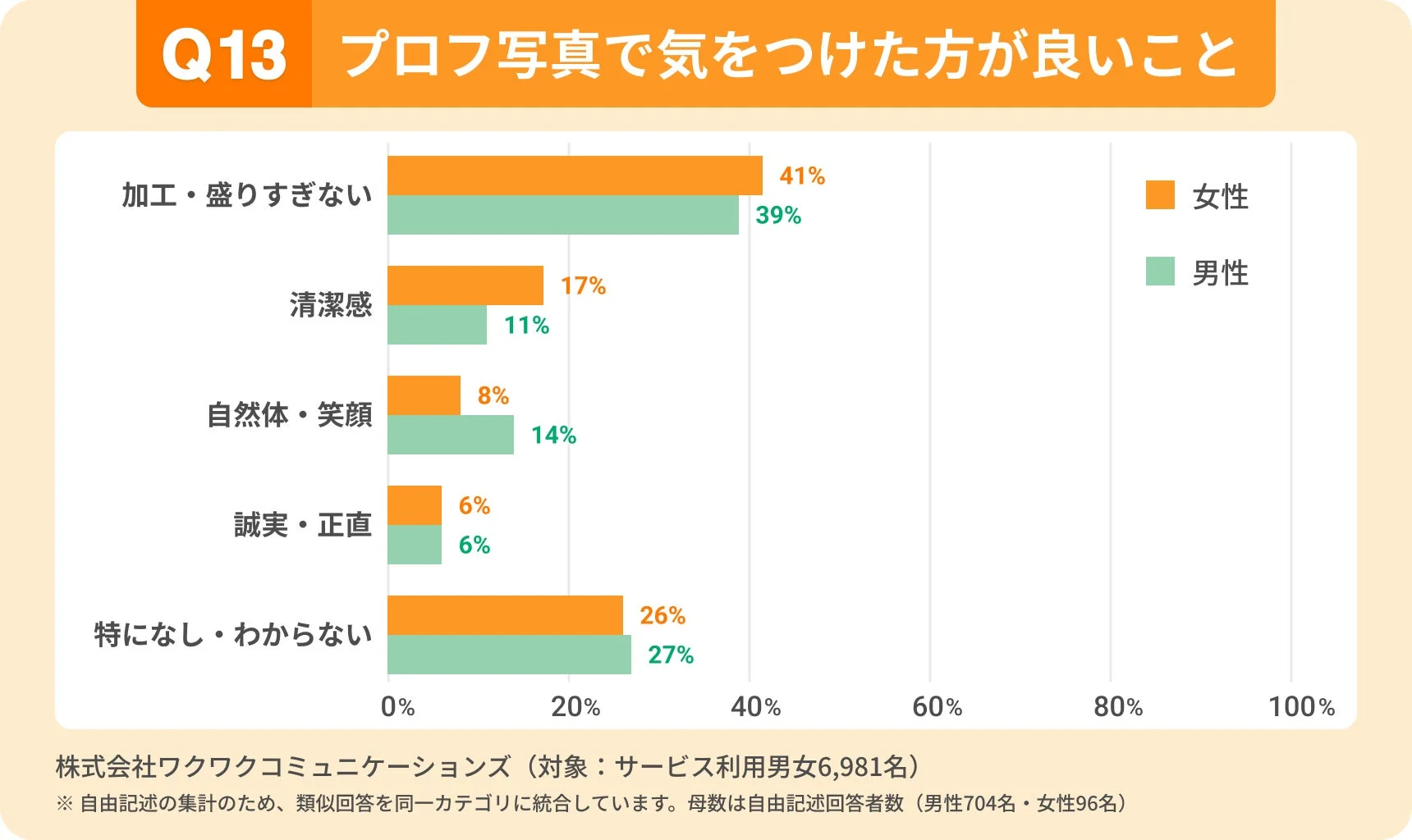 プロフィール写真で気をつけた方が良いこと