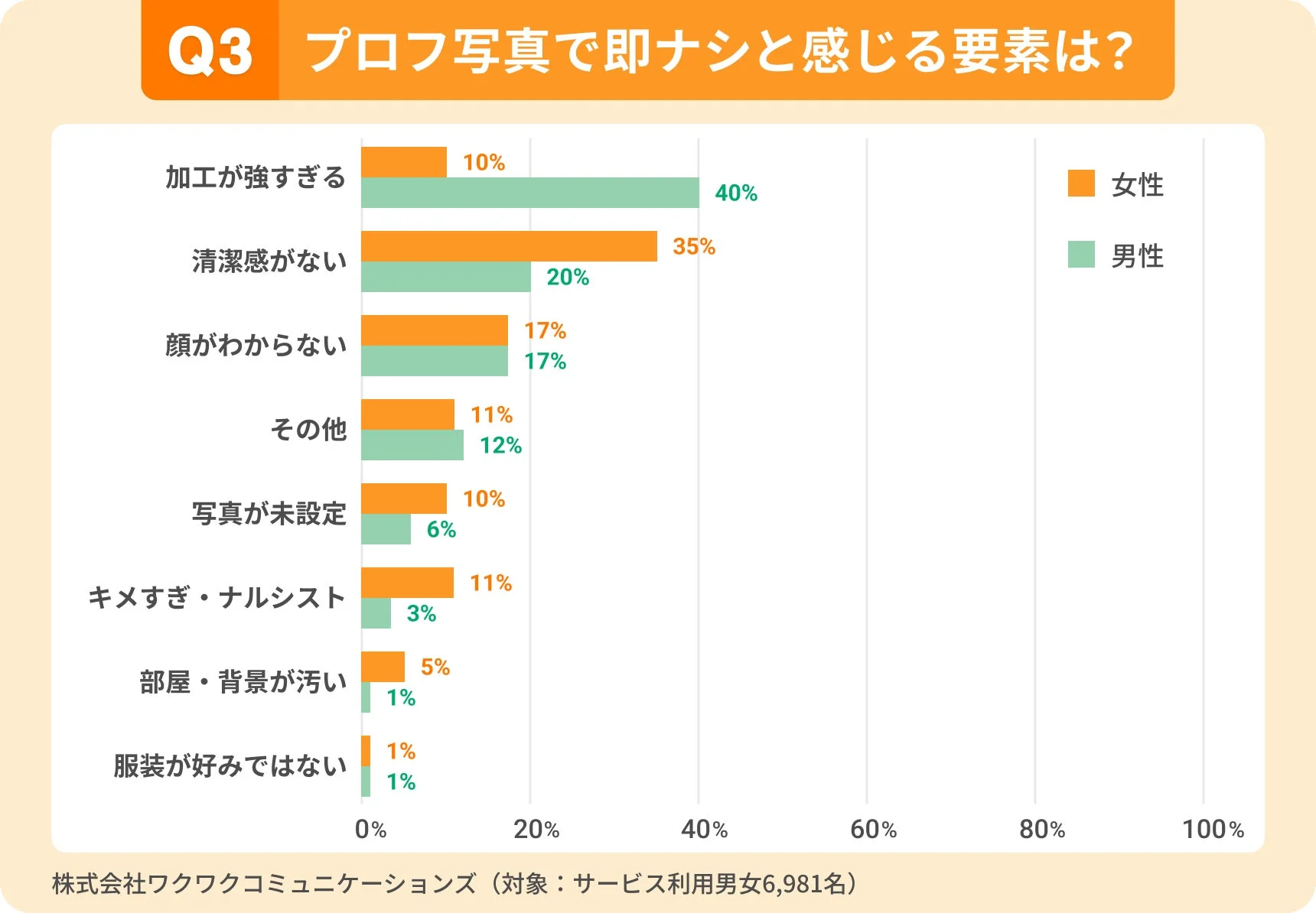 即ナシと感じる要素