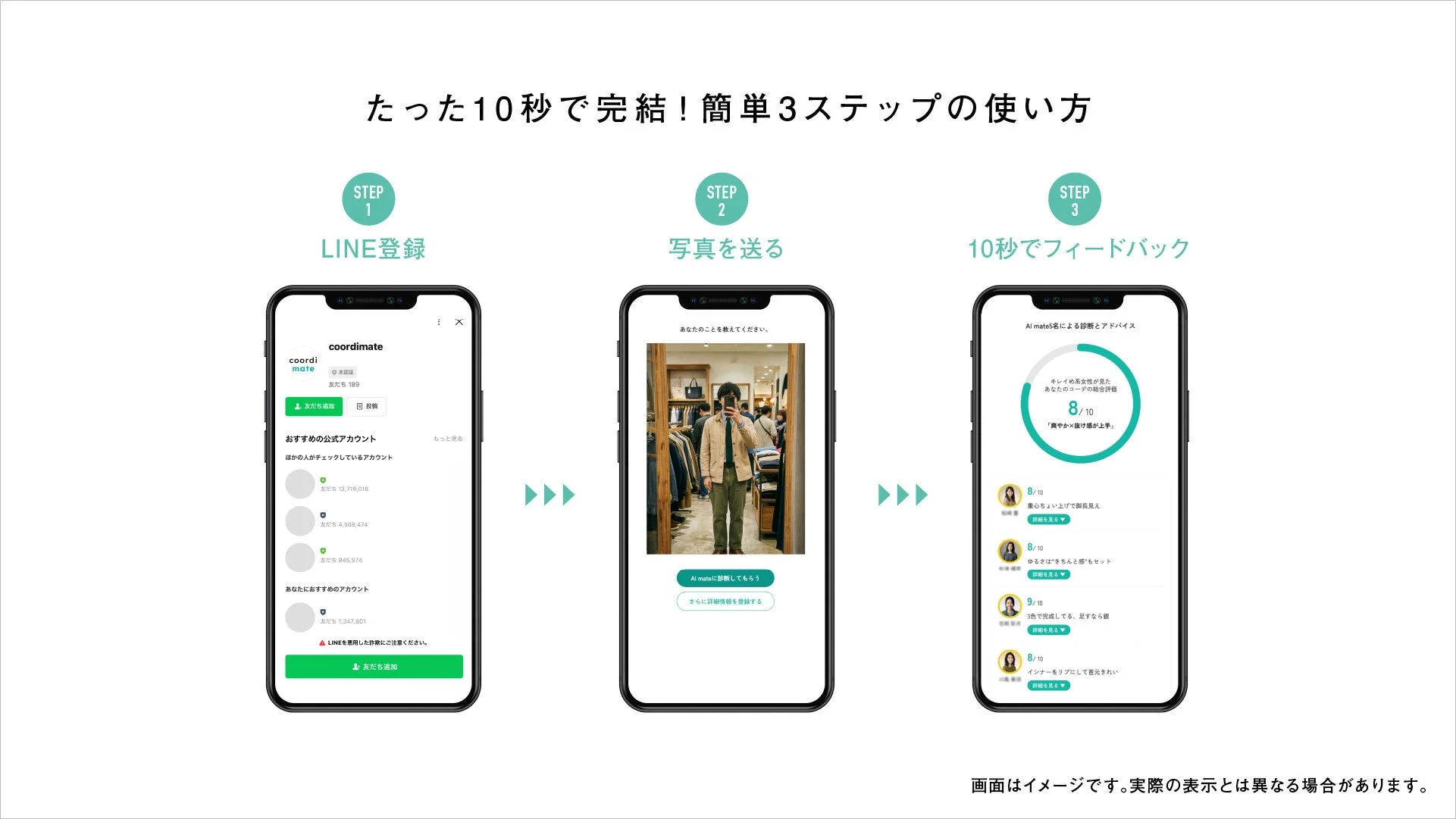 LINE連携のファッション診断アプリ「coordinate」の3ステップでの使い方を紹介。LINE登録、写真投稿、AIによる10秒でのコーデ診断とアドバイスの流れを解説しています。