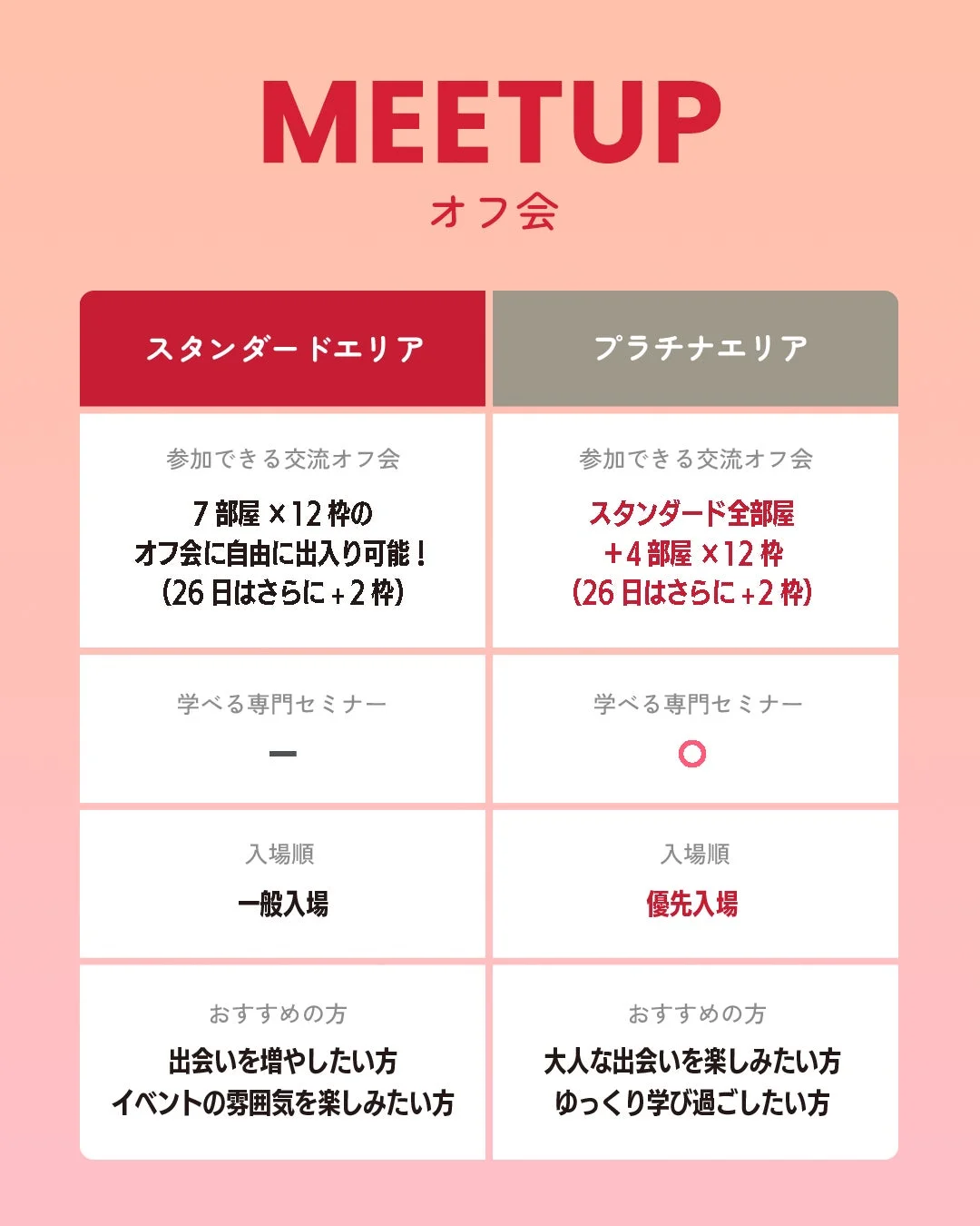 MEETUPオフ会の詳細