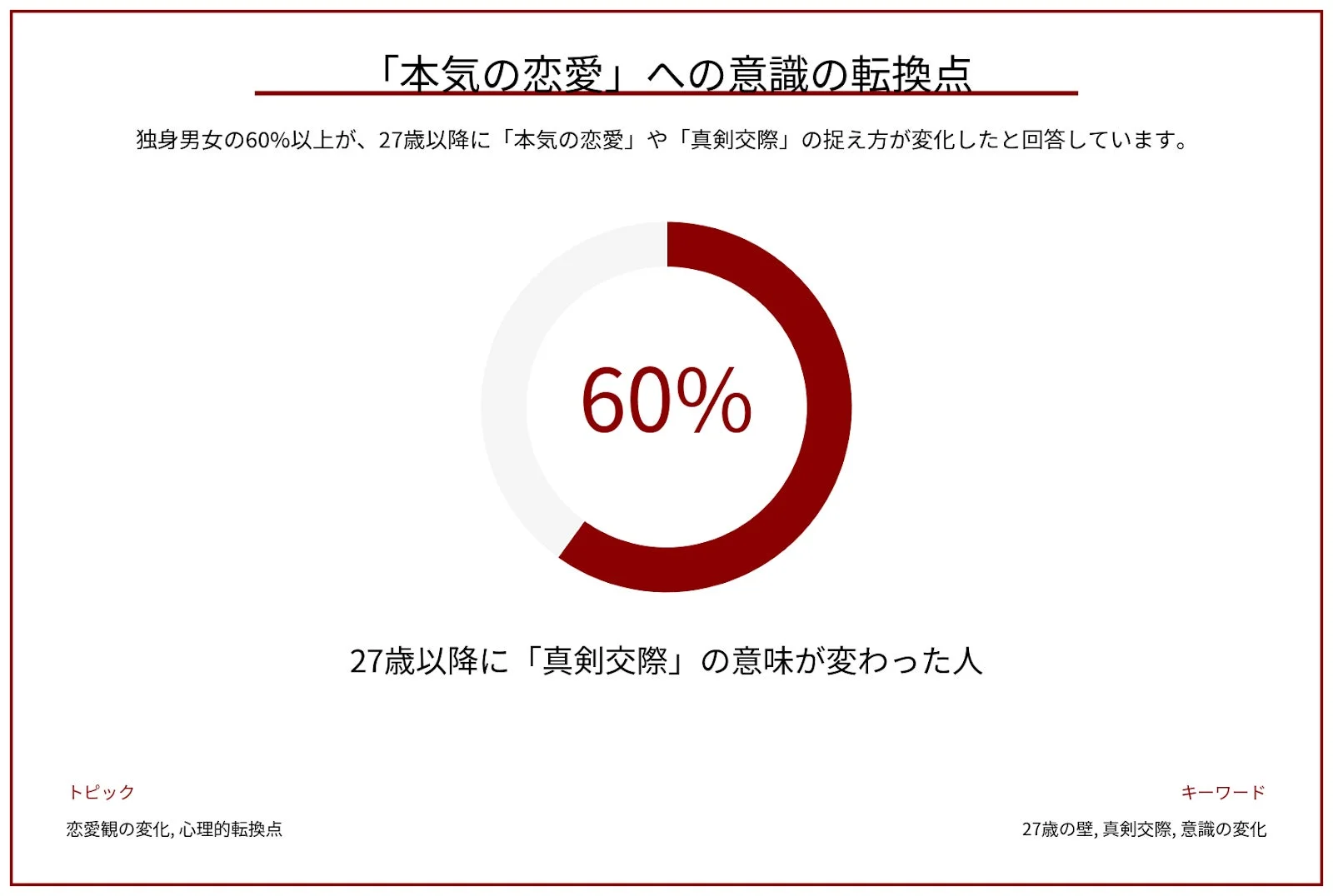 「本気の恋愛」への意識の転換点
