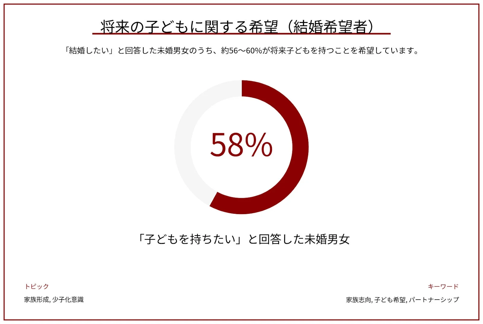 将来の子どもに関する希望
