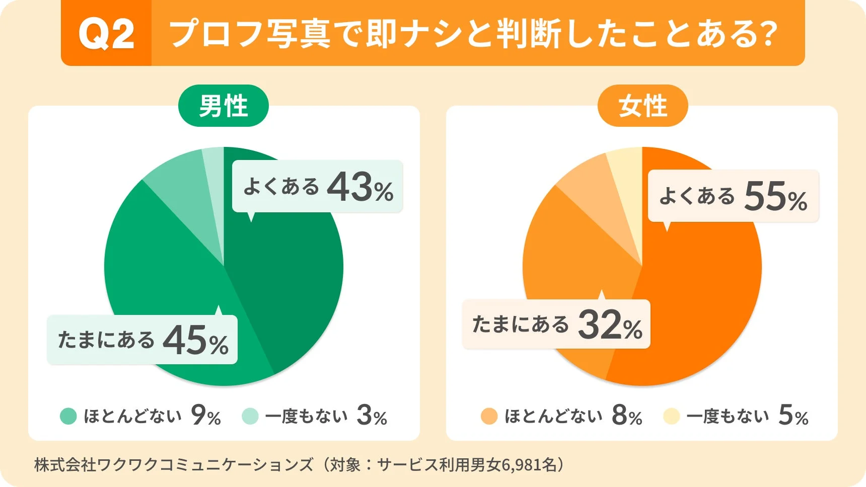 即ナシ判定の経験