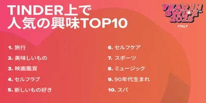 TINDER上で人気の興味TOP10 YEAR IN SWIPE 2025 ITALY