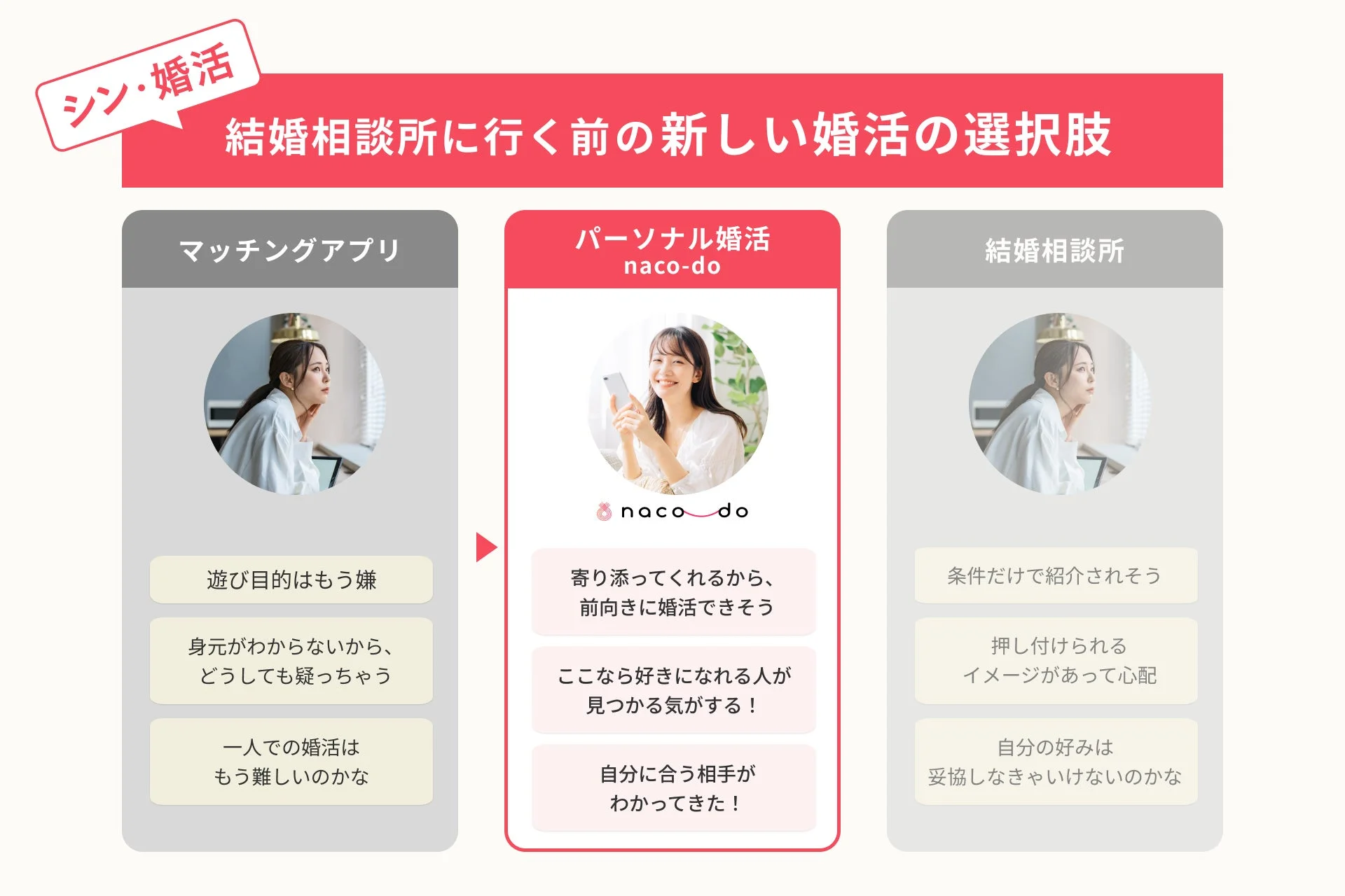 シン・婚活 結婚相談所に行く前の新しい婚活の選択肢