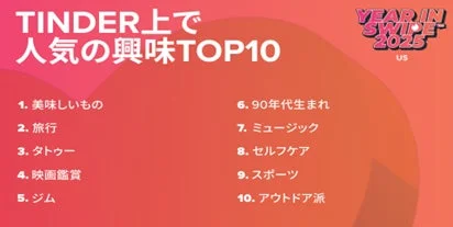 TINDER上で人気の興味TOP10 2023 US